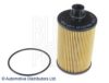 BLUE PRINT ADA102129 Oil Filter